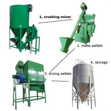 low-price-horizontal-self-suction-crusher-mix